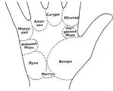 Хиромантия — определяем линию брака и детей на руке