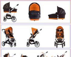 Rating of the best strollers for newborns The best Polish strollers 3 in 1 rating